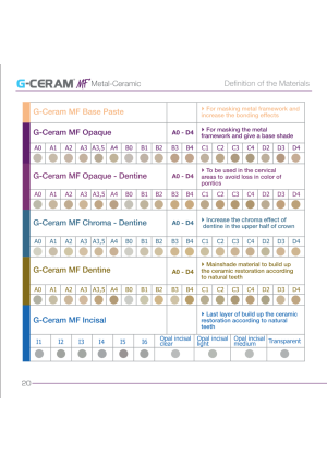 G-ceram